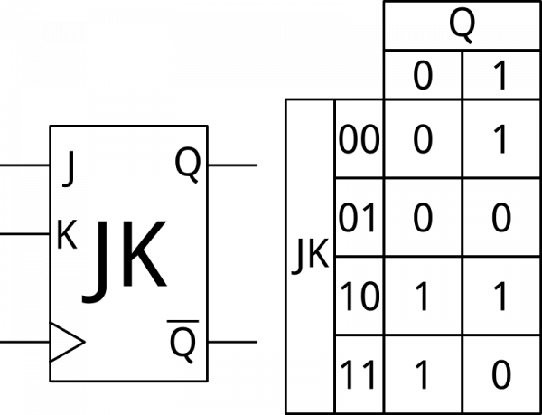 J-K flip-flop symbol and truth table