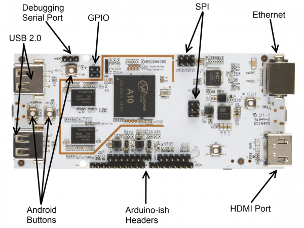 Top side connections and hardware