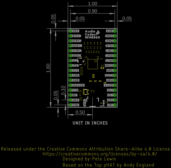 Board Dimensions