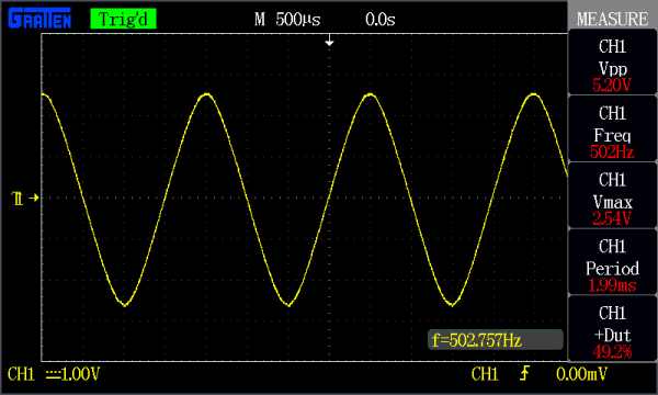 Measuring with the scope