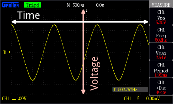 example o-scope graph