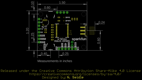 Board Dimensions