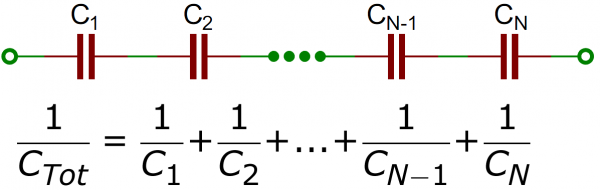 Capacitors in series are the inverse of the sum of their inverses