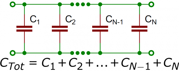 Capacitors in parallel add