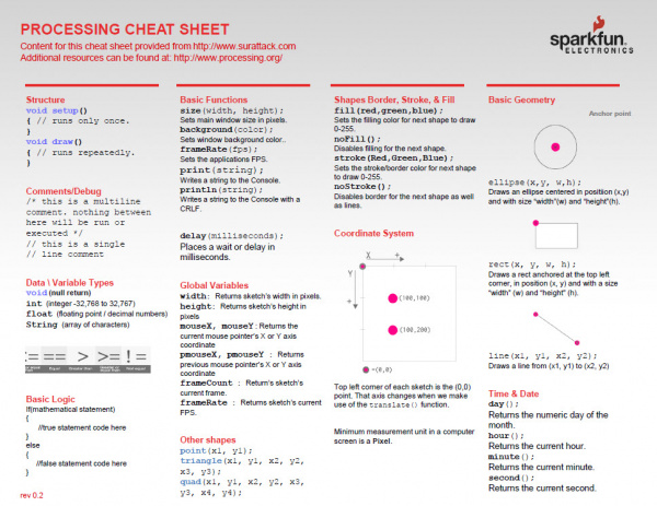 Processing Cheatsheet