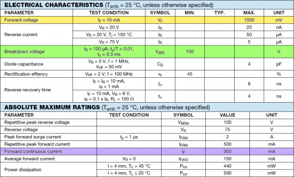 1N4148 Datasheet Clipping