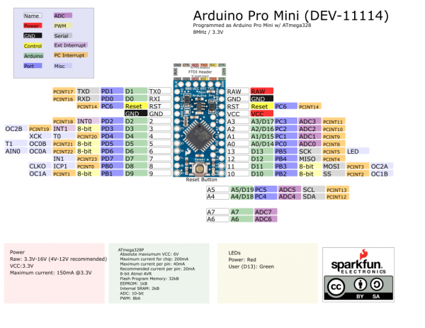 arduino mini pro pinout