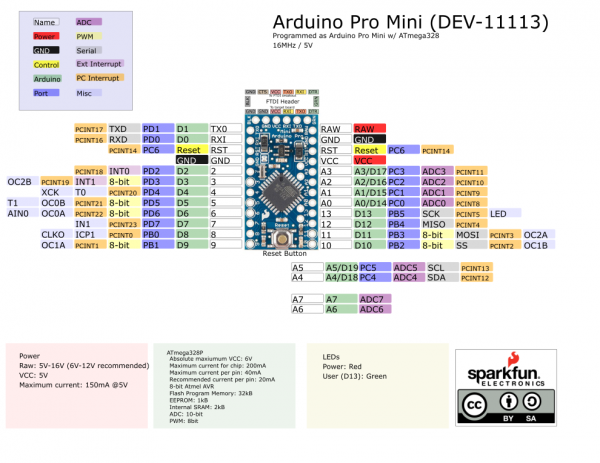 Using The Arduino Pro Mini 3 3v Learn Sparkfun Com