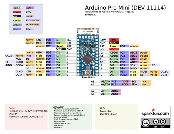 arduino nano pinout sda scl