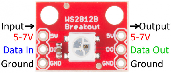 Annotated WS2812 Breakout pinout