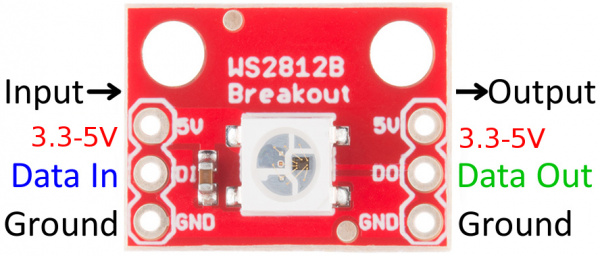 Flexible LED Matrix - WS2812B (8x32 Pixel) - COM-13304 - SparkFun  Electronics