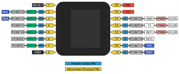 microview pinout