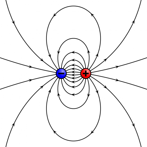 magnetic dipole model