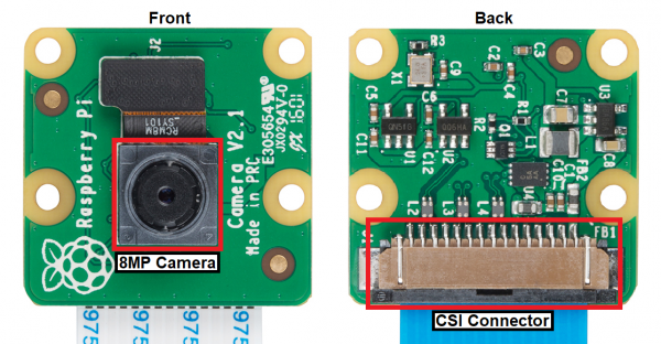 Annotated image of camera