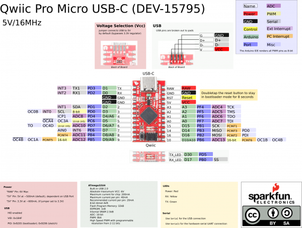 Graphical Datasheet for Qwiic Pro Micro