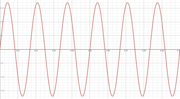 alternating current