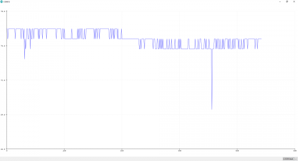 TMP36 Output on the Arduino Serial Plotter