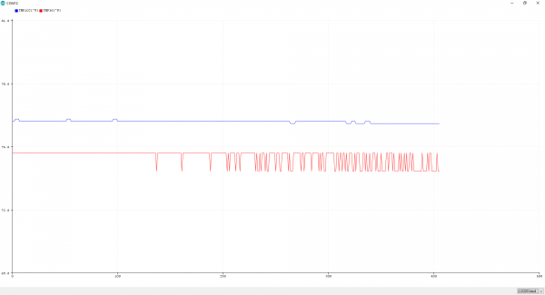 TMP36 and TMP102 Output on the Arduino Serial Plotter