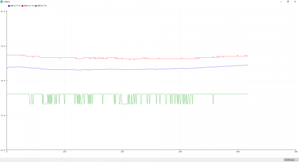 TMP36, TMP102, TMP117 Output on the Arduino Serial Plotter