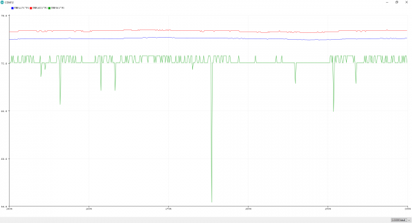 TMP36, TMP102, TMP117 Output with Spikes in Readings on the Arduino Serial Plotter