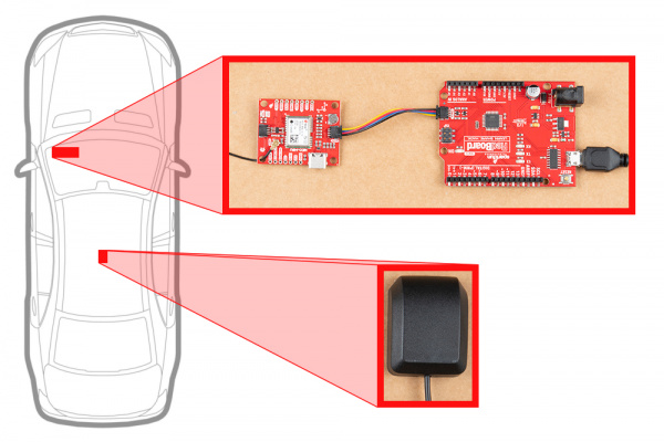 Mounting GPS and Antenna