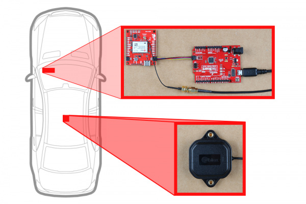 Car Diagram with ZED-F9R and Multi-Band GNSS Antenna