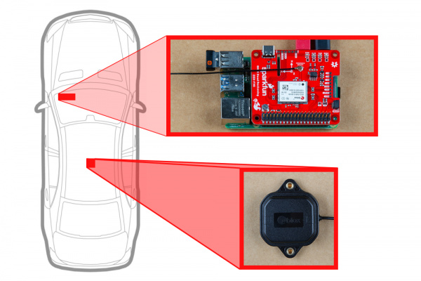 ZED-F9R Raspberry Pi pHAT