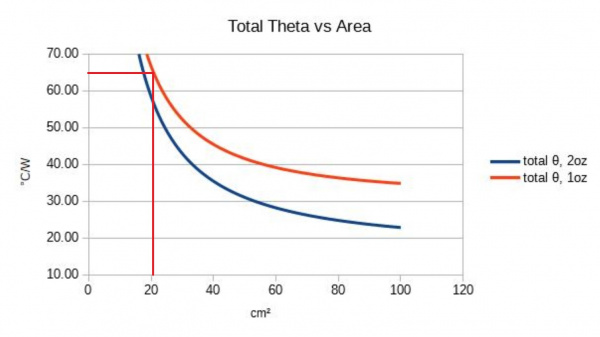 PCB Thermal Resistance Highlight