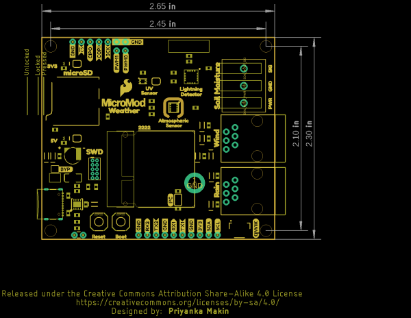 MicroMod Weather Carrier Board Dimensions