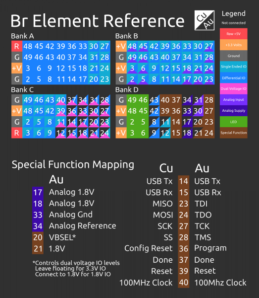 Br Element Reference Guide