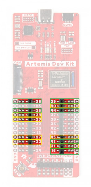 Annotated image of serial communication pins