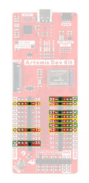 Annotated image of serial communication pins