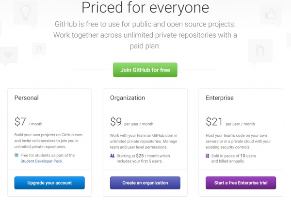 GitHub Pricing