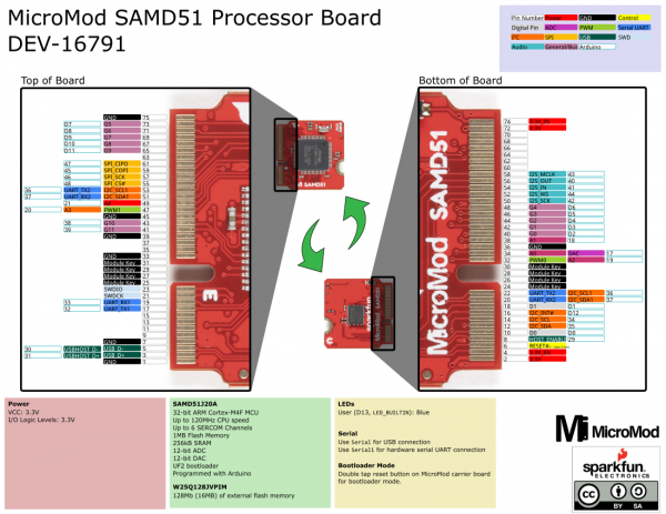 Graphical Datasheet