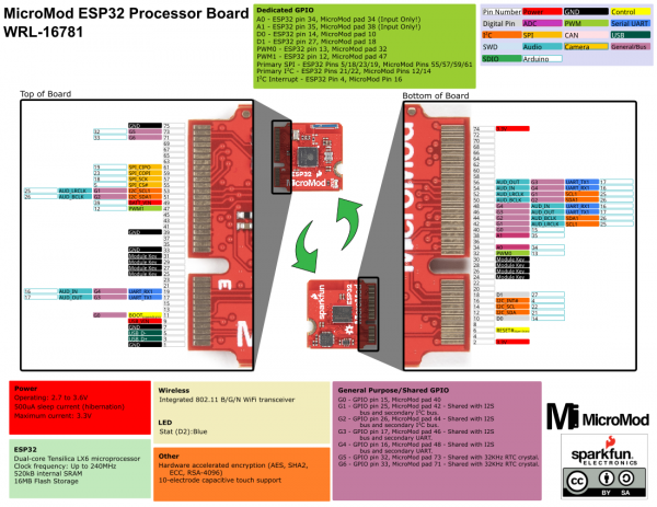 Graphical Datasheet