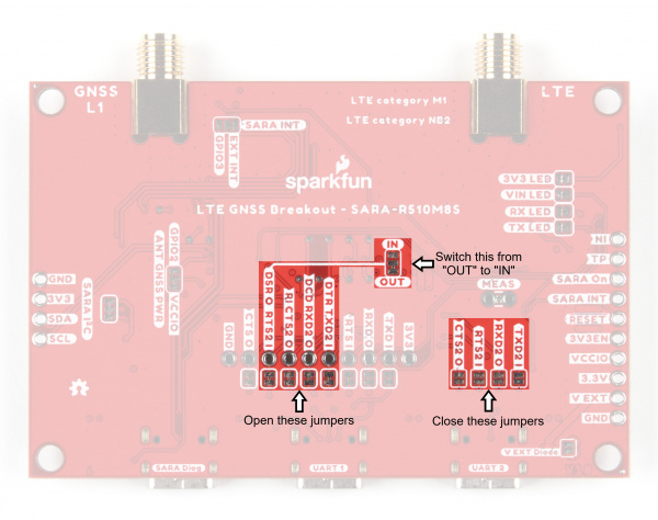 Annotated Image describing which jumpers to adjust for Dual UART modes.