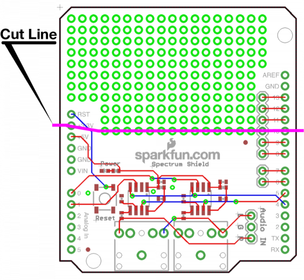 Cutting the Spectrum Shield