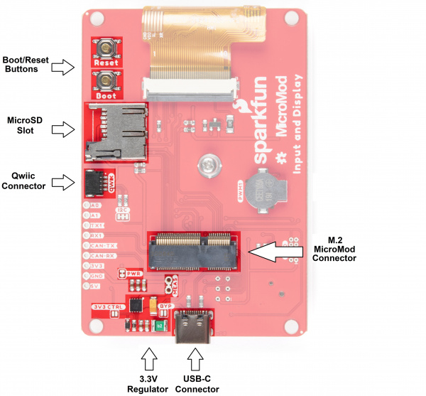 Annotated Photo of common hardware