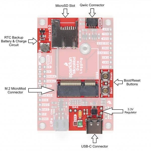 MicroMod Data Logging Carrier Board Common Components Labeled