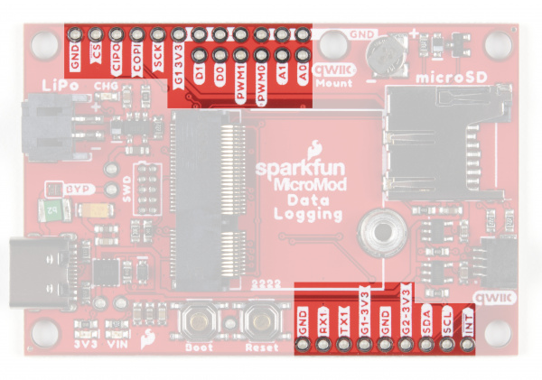 Photo highlighting the PTH pin connections.