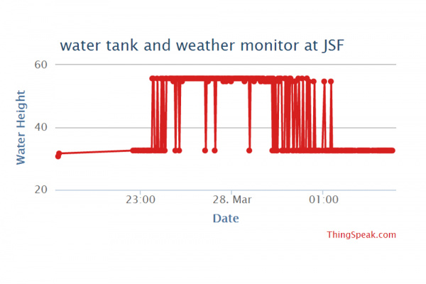 the effects of static electricity on the ultrasonic measurements