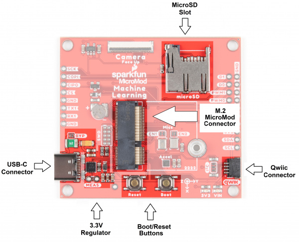 Annotated photo showing which parts are common components