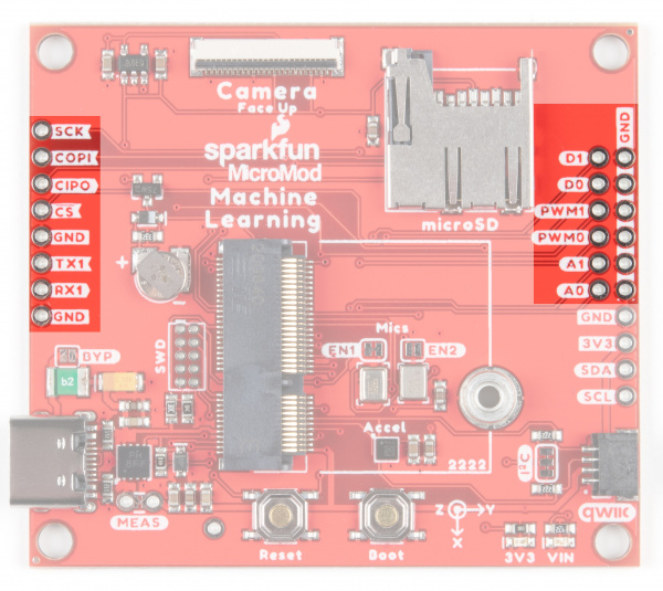 General GPIO pins are highlighted