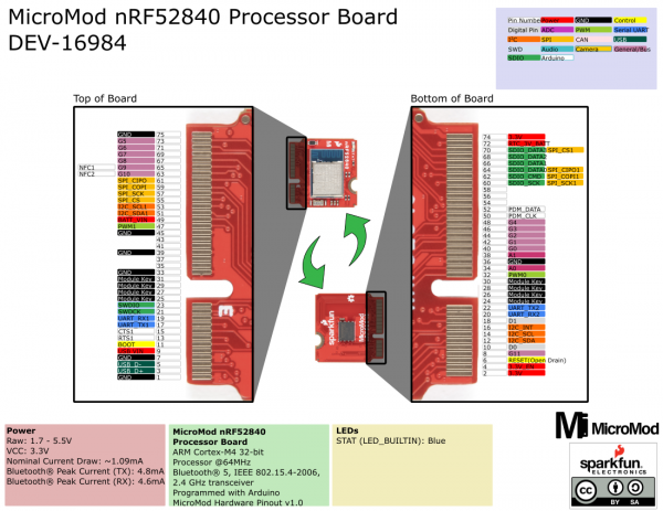 nRF52840 Processor Graphical Datasheet