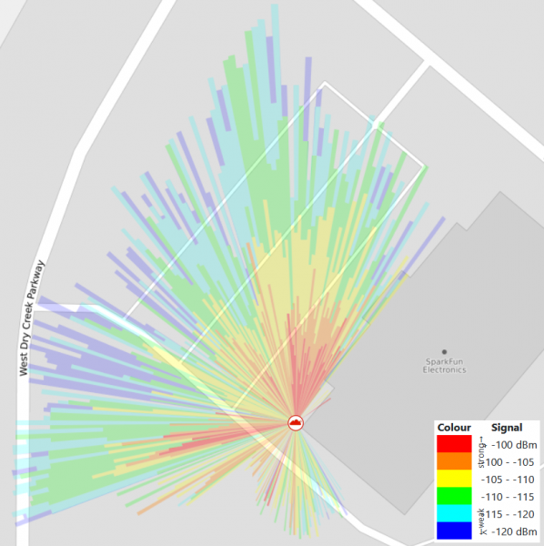 Gateway Coverage - Radar