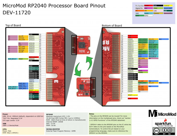 Graphical Datasheet