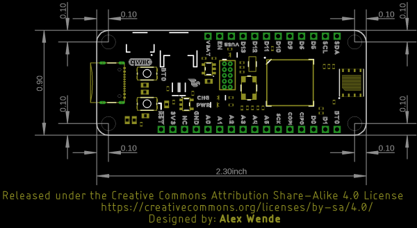 Board Outline and Measurements