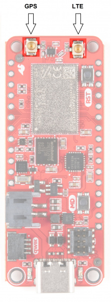 Connectors are highlighted and labelled