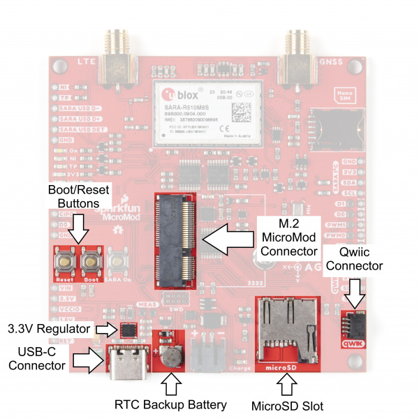 Annotated photo of common components.