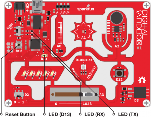 Experiment 0 active parts